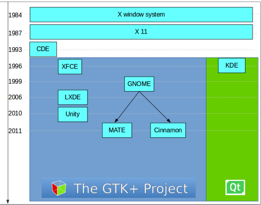 Desktop Systems File Managers